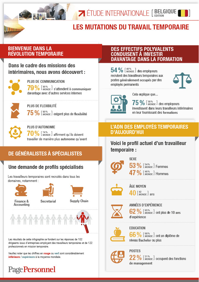 infographiste job belgique