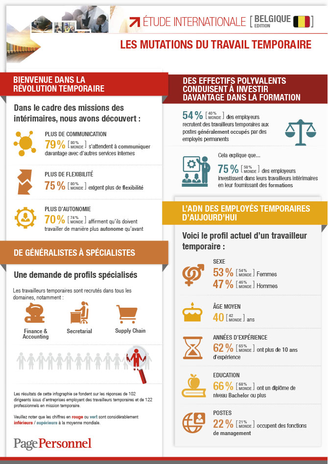 infographiste belgique